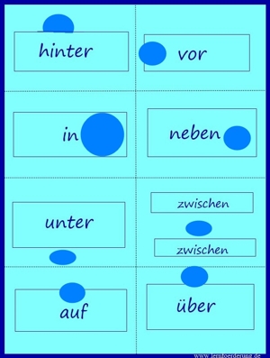 Prapositionen Gute Erklarung Und Kostenloses Material